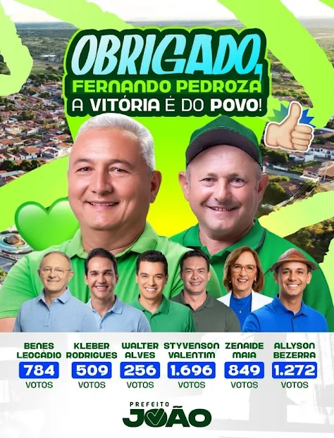 Fernando Pedroza: resultado das urnas fortalece grupo político e confirma confiança da população
